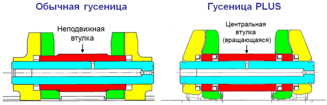 Ходовая часть PLUS.png